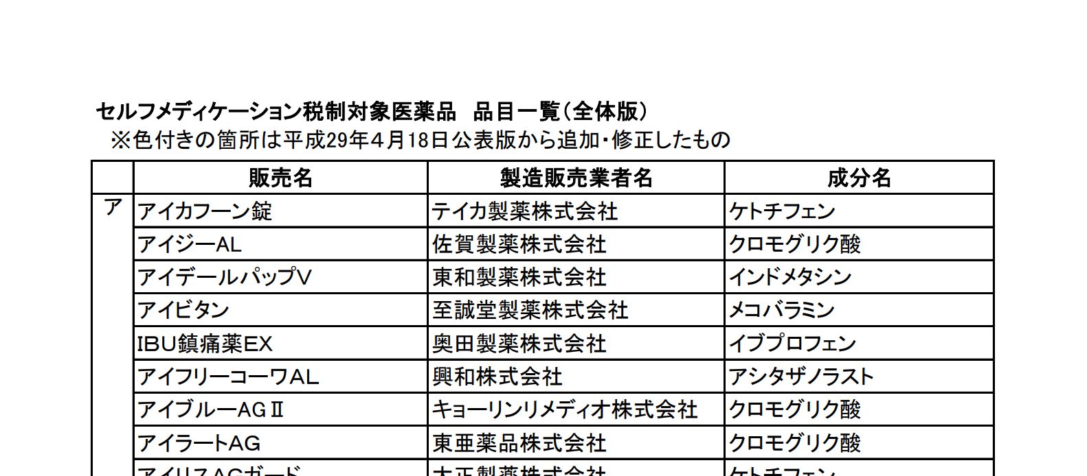 対象商品一覧(厚生労働省)