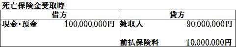 長期定期死亡保険金仕訳