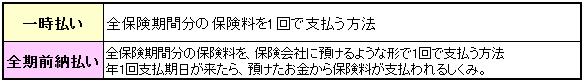 一時払いと前納の違い