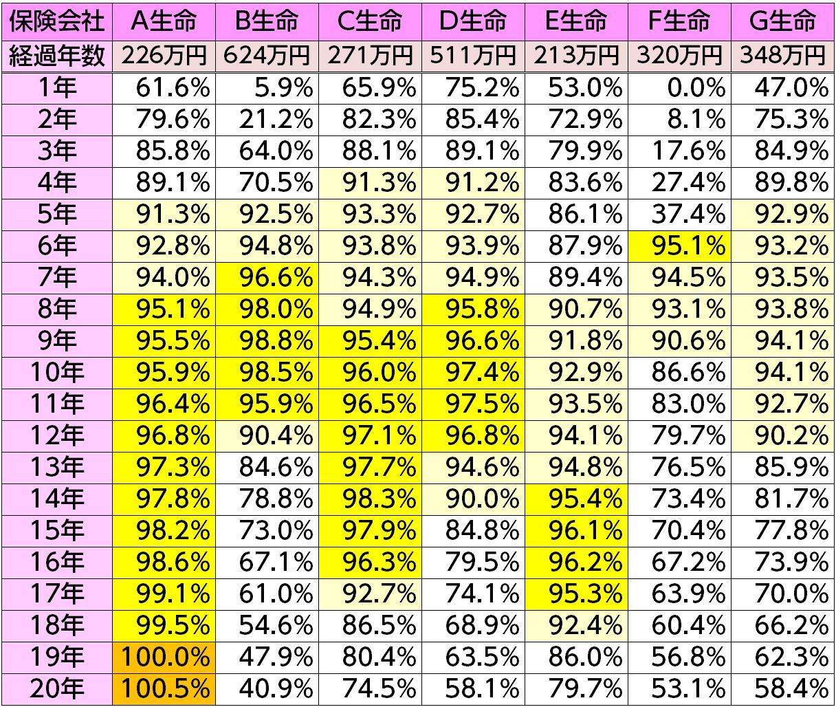 40歳逓増定期保険返戻率8態