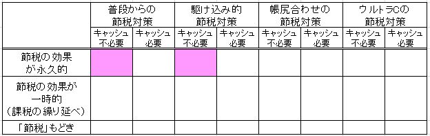 1-1-1