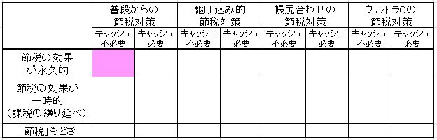 1-1-3
