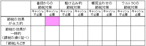 1-1-4-2