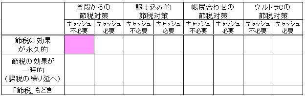 1-1-4