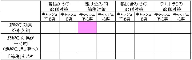 1-2-1