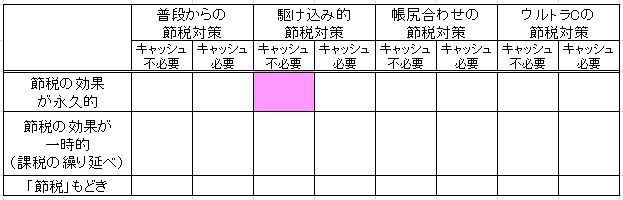 1-2-2