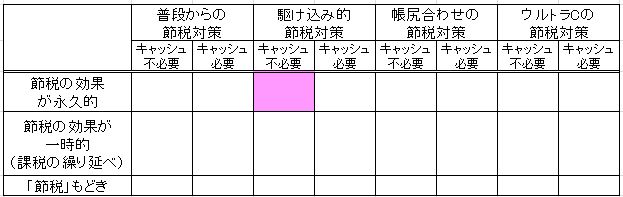 1-2-3