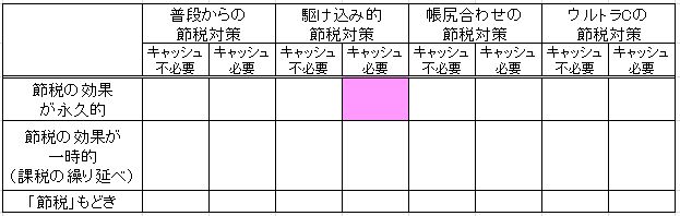 1-2-5