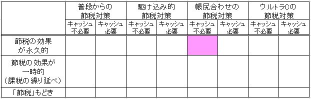 1-3-1