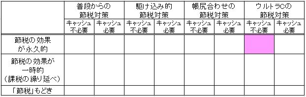 1-4