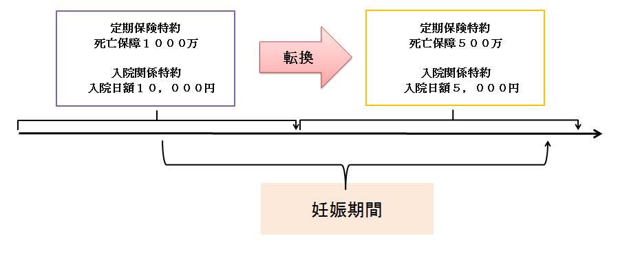 い