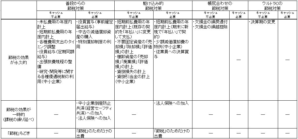 はじめに