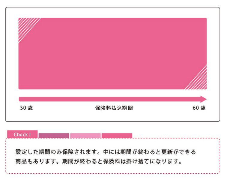 定期保険の図