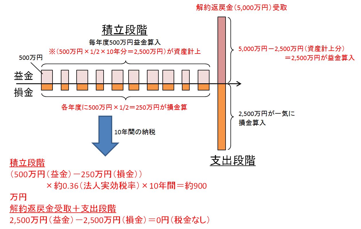 法人保険メリットデメリット2
