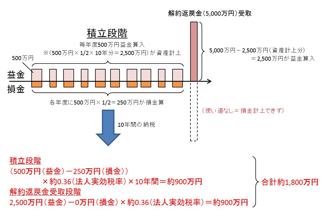 法人保険メリットデメリット3