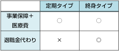医療保険経営者向け整理