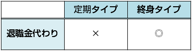 医療保険・経営者退職金