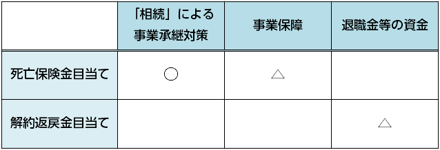 終身保険活用