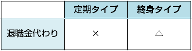 医療保険福利厚生退職金