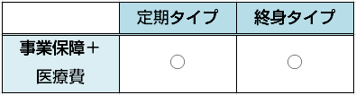 医療保険・経営者事業保障