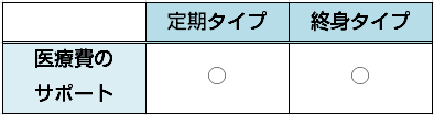医療保険福利厚生医療費