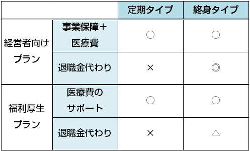 医療保険活用法整理