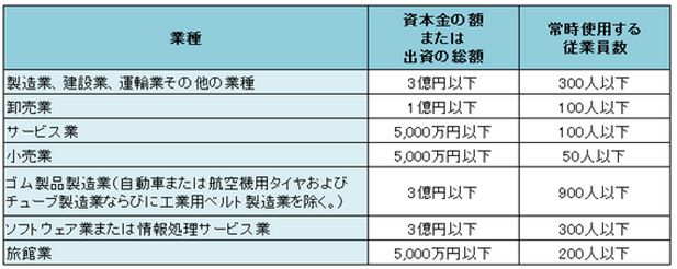加入条件