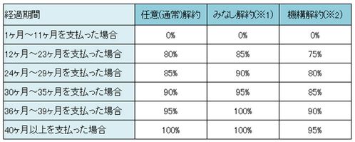 払い戻し率