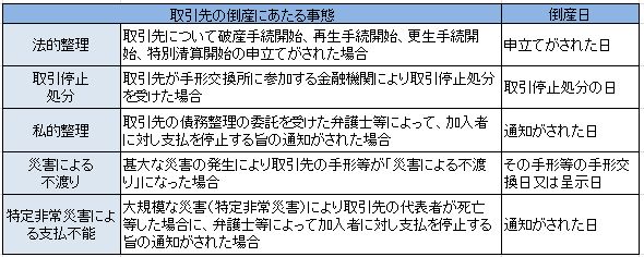 倒産の定義