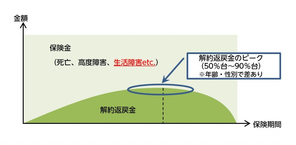 %e9%9a%9c%e5%ae%b3%e7%8a%b6%e6%85%8b