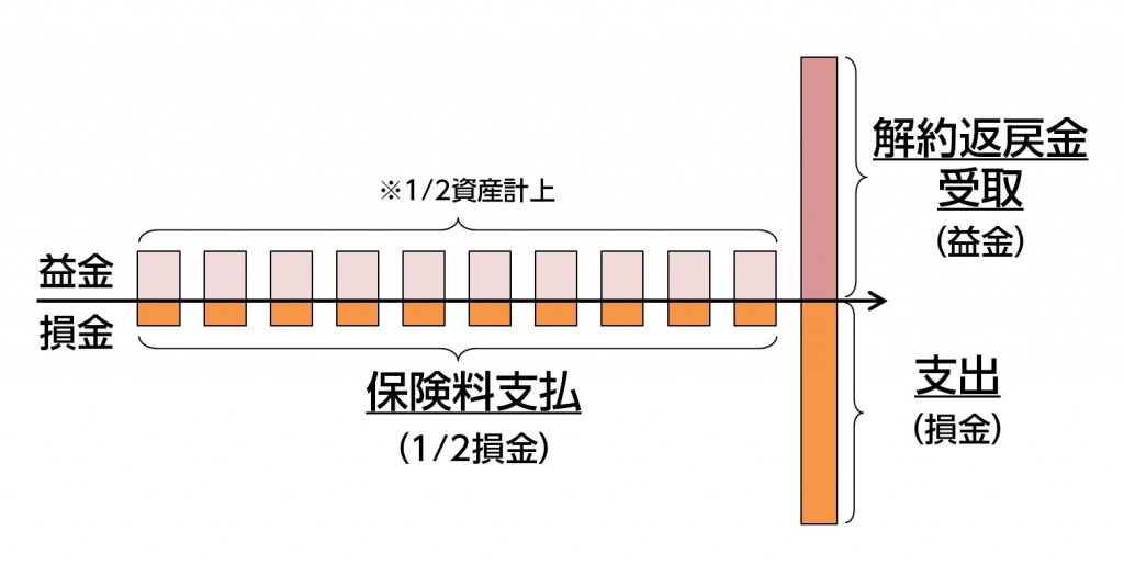 %e4%bf%9d%e9%99%ba%e6%96%99%e3%81%a8%e8%bf%94%e6%88%bb%e9%87%91