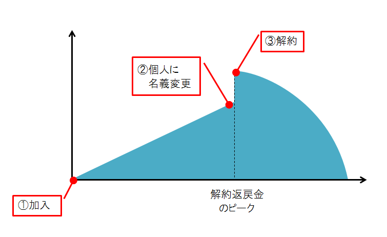 %e5%90%8d%e7%be%a9%e5%a4%89%e6%9b%b4%e3%82%b9%e3%82%ad%e3%83%bc%e3%83%a0