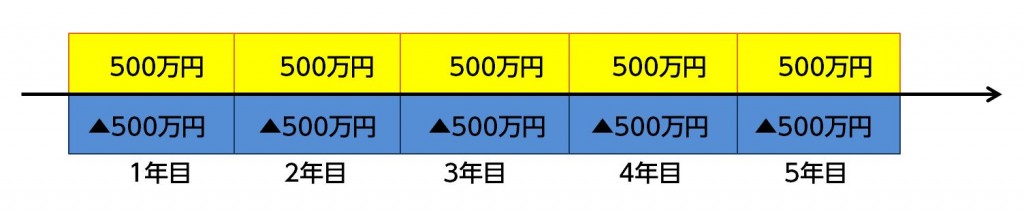 %e5%8f%8e%e5%85%a5%e4%bf%9d%e9%9a%9c%e4%bf%9d%e9%99%ba%e3%82%a4%e3%83%a1%e3%83%bc%e3%82%b8