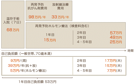 By By