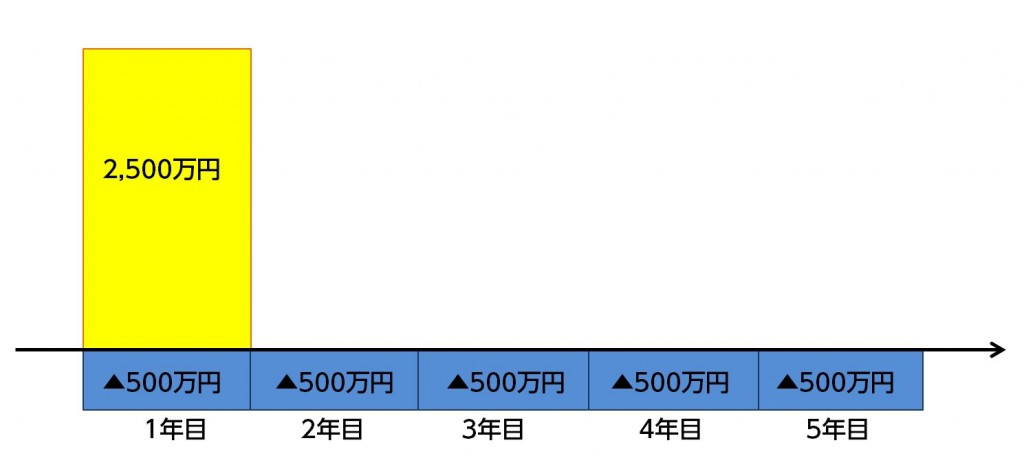 %e5%ae%9a%e6%9c%9f%e4%bf%9d%e9%99%ba%e3%82%a4%e3%83%a1%e3%83%bc%e3%82%b8