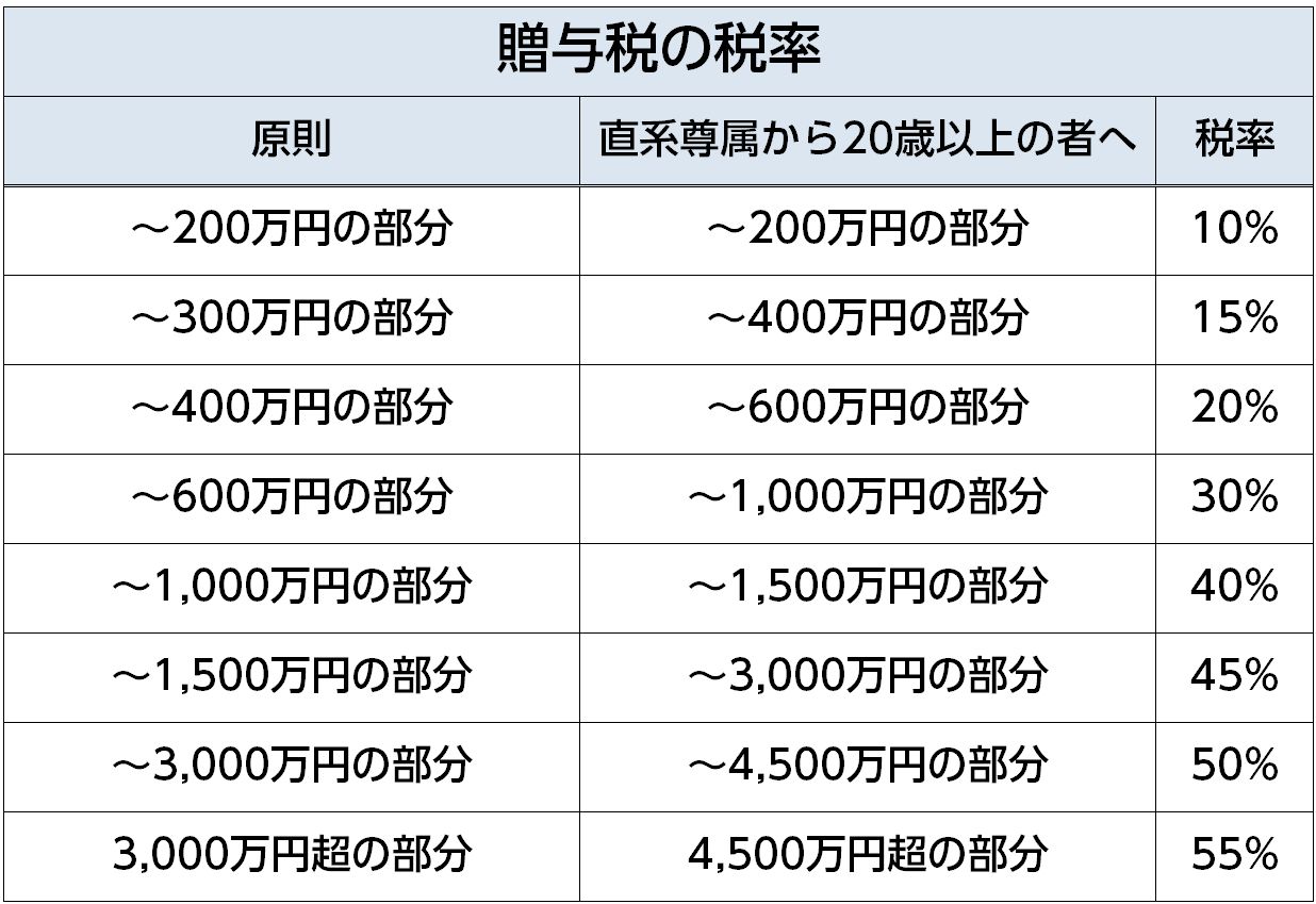 みなし贈与｜なぜか贈与税が取られてしまうパターンと注意点 保険の教科書