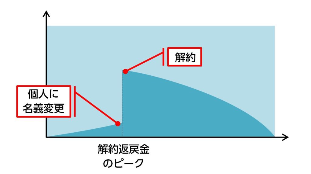%e5%90%8d%e7%be%a9%e5%a4%89%e6%9b%b4%e3%83%97%e3%83%a9%e3%83%b3%e3%82%a4%e3%83%a1%e3%83%bc%e3%82%b8
