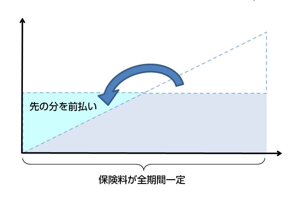 %e4%bf%9d%e9%99%ba%e6%96%99%e5%b9%b3%e6%ba%96