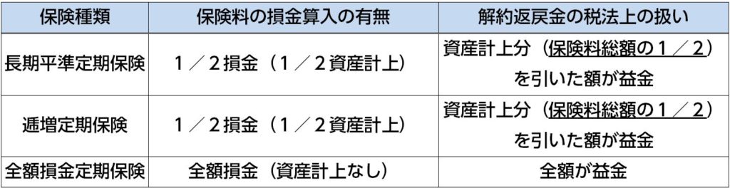 %e6%90%8d%e9%87%91%e7%ae%97%e5%85%a5%e5%89%b2%e5%90%88%e7%ad%89