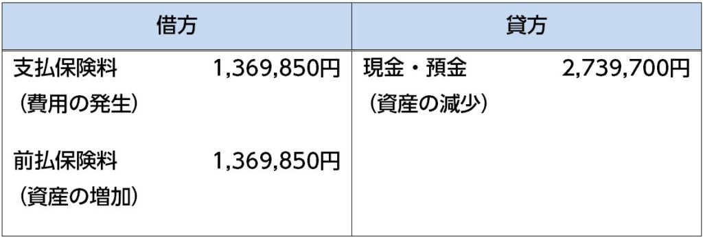 %e5%89%8d%e5%8d%8a60%ef%bc%85%e3%81%ae%e6%9c%9f%e9%96%93