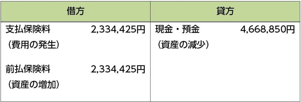 %e5%89%8d%e5%8d%8a60%ef%bc%85%e3%81%ae%e6%9c%9f%e9%96%93