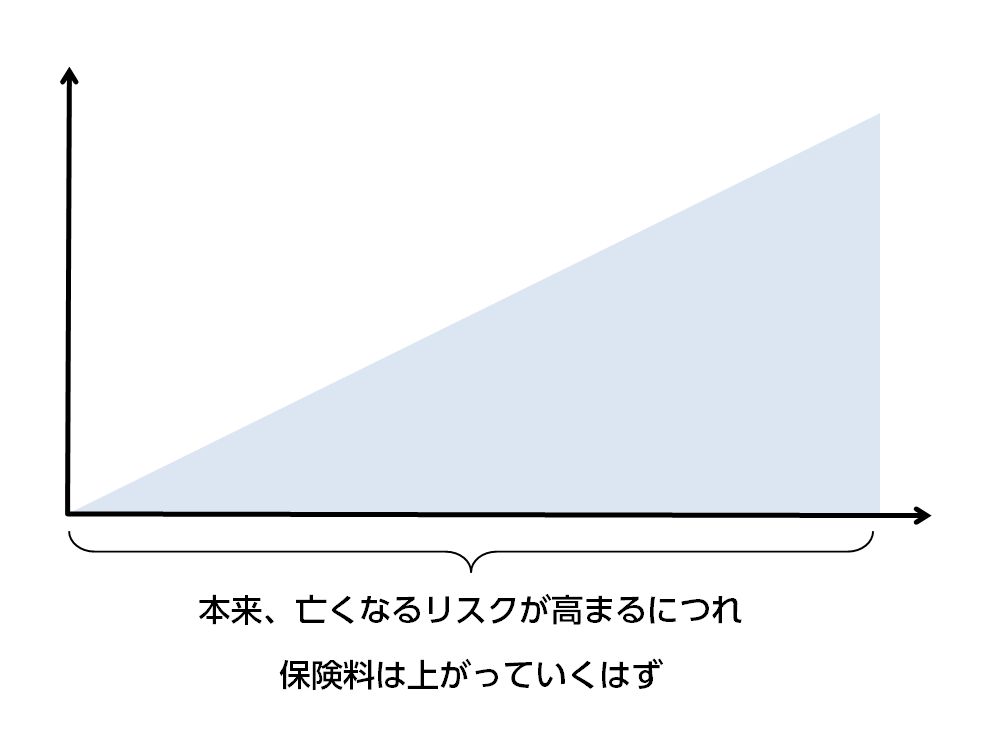 %e6%9c%ac%e6%9d%a5%ef%bc%88%e3%83%aa%e3%82%b9%e3%82%af%e3%81%ab%e3%81%a4%e3%82%8cp%e3%82%82%e4%b8%8a%e3%81%8c%e3%82%8b%ef%bc%89