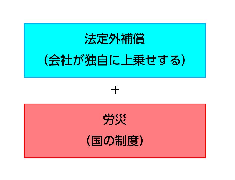 法定外補償イメージ