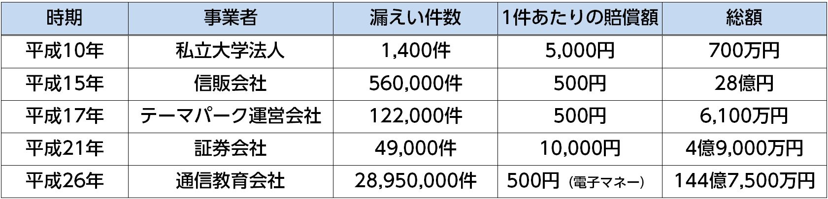 賠償事例一覧