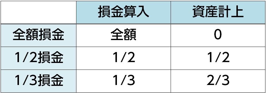 損金タイプ比較表