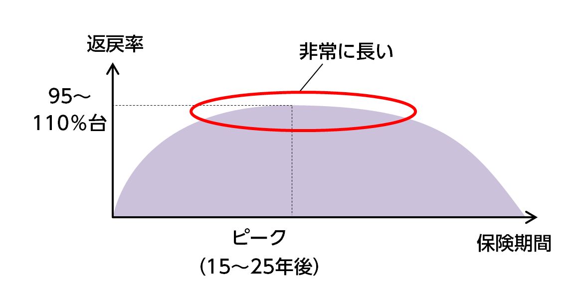 3分の1損金の傾向