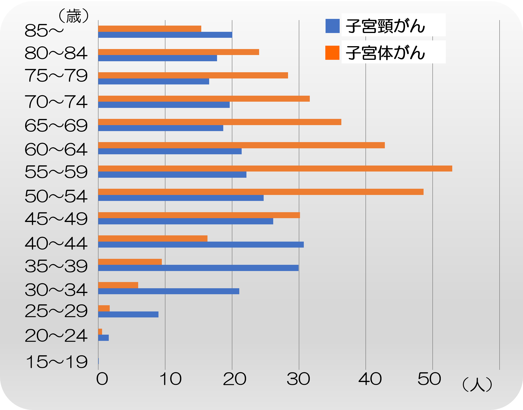 がん保険で子宮頸がん保障したい方に知ってほしい4つのポイント 保険の教科書