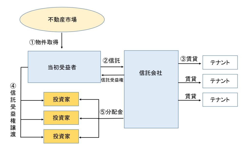 不動産小口信託受益権を活用して相続税・贈与税を大幅に節約する方法 保険の教科書